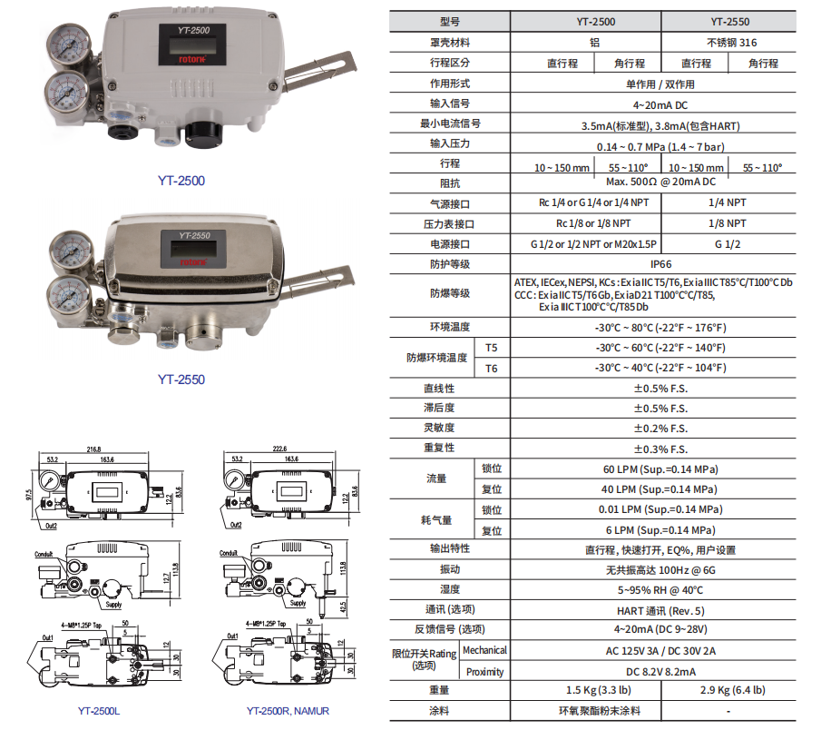 智能阀门定位器 YT-250.png